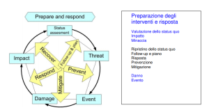 grafico strategia salute ue